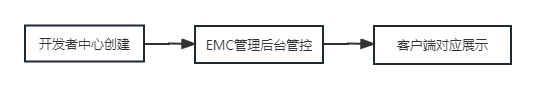 蓝信客户端工作台