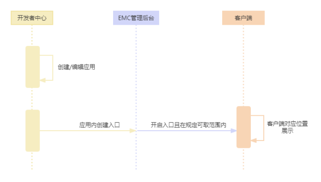 蓝信客户端工作台